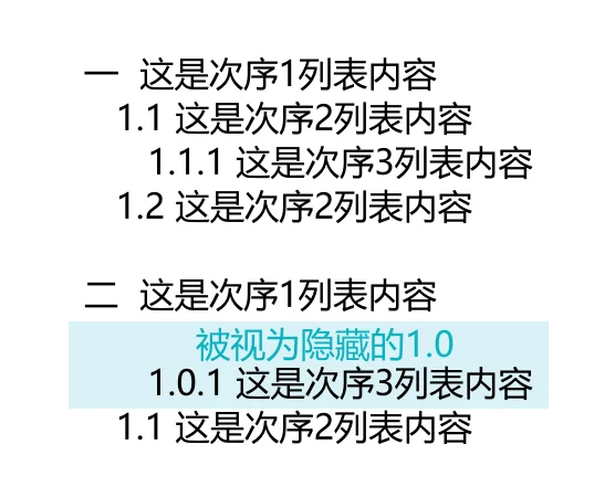 图1-11 跳级输入列表的LaTeX机制