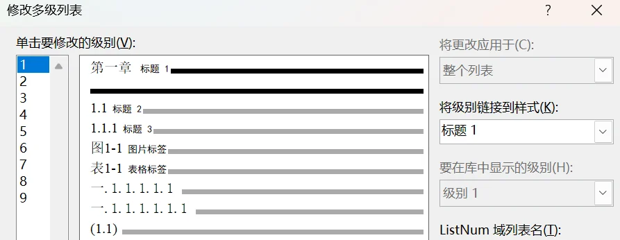 图1-8 多级列表示意图